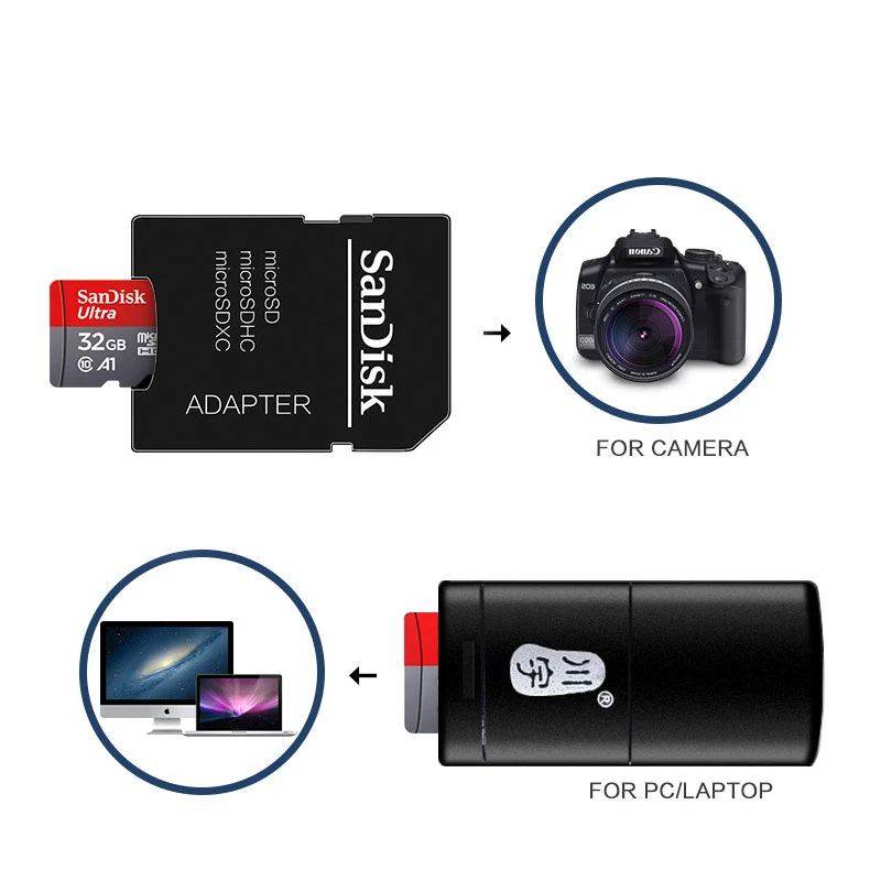 Sandisk Memory Card 256GB 128GB 64GB 32GB TF Micro SD Card Class 10 UHS-1 Flash Card Memory for Smartphone PC+Card Reader - Image 6